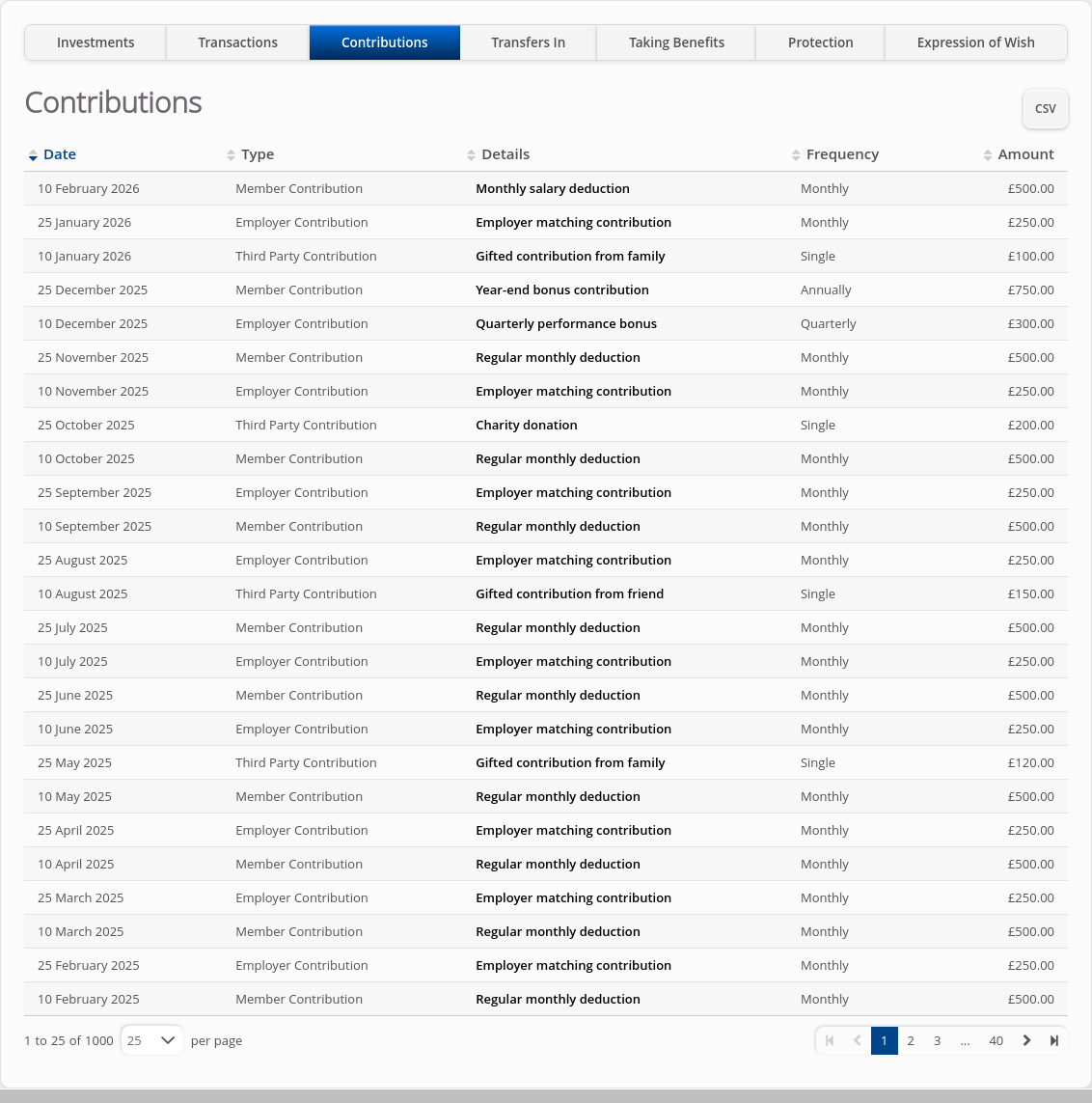 Role-Adviser > 05 Account Summary > Lower tabs